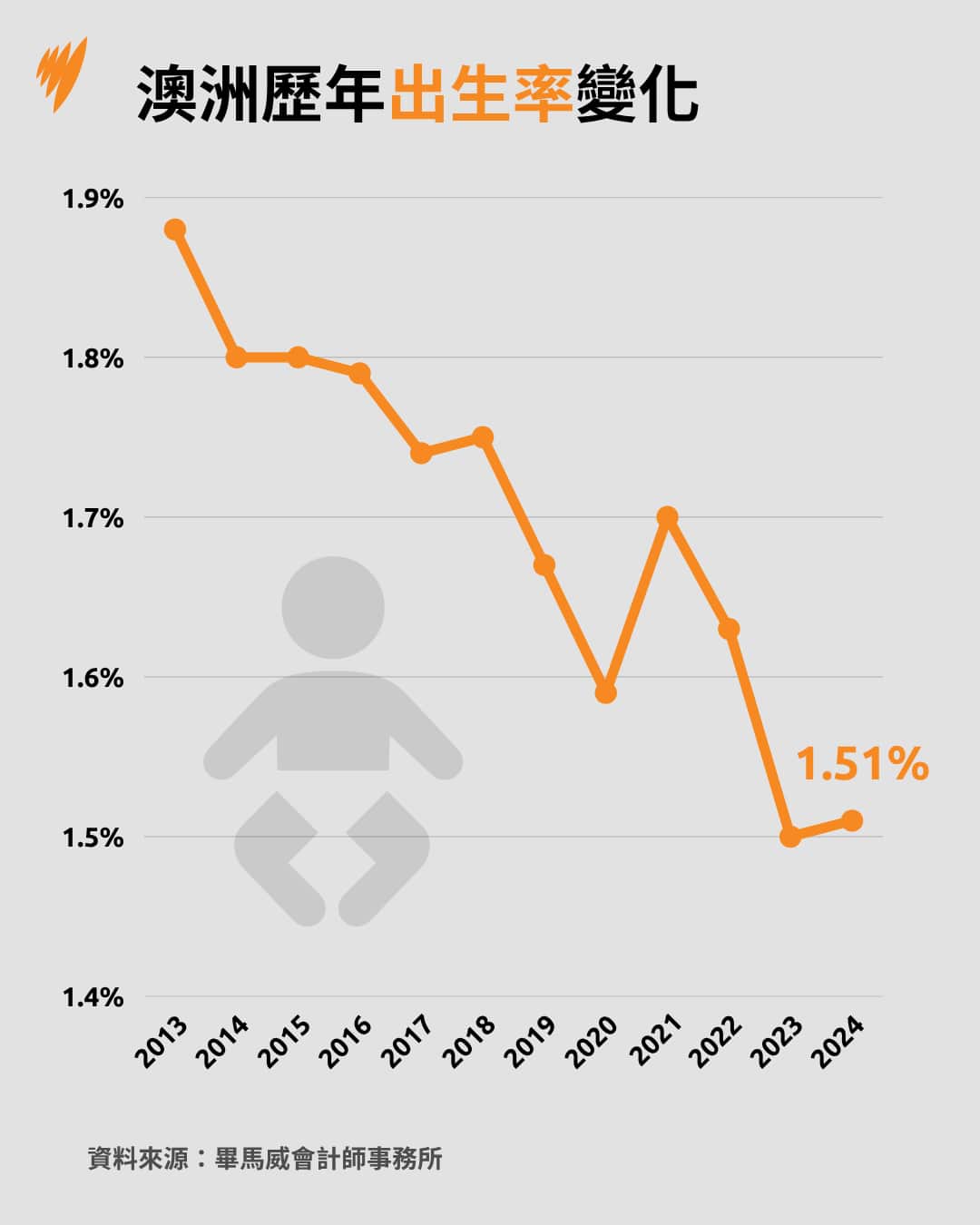 FertilityRates.png