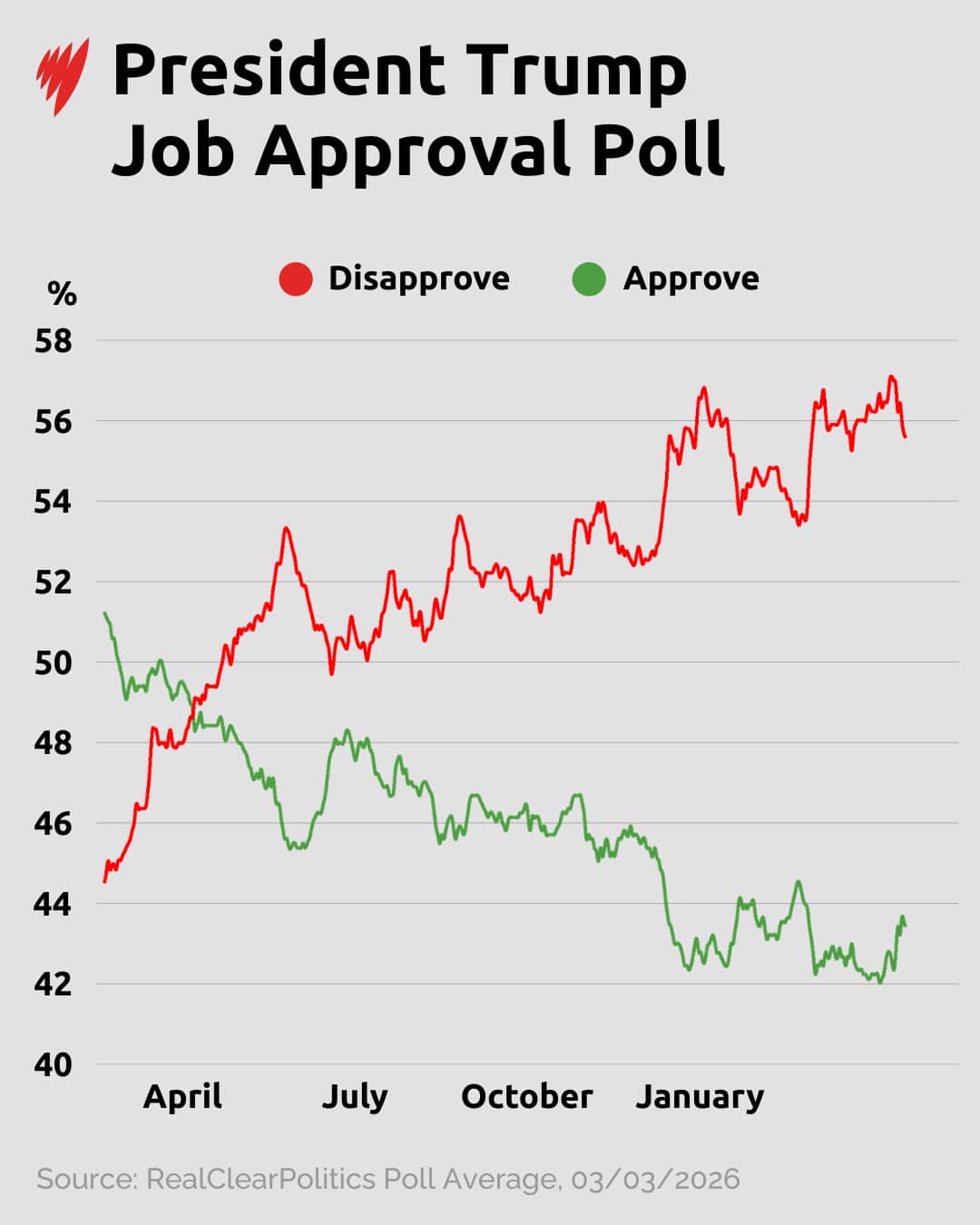 President Trump Job Approval.png