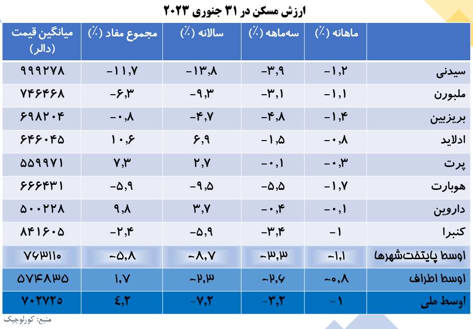 Property Market chart.png