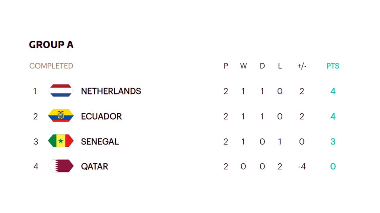 Group A.jpg